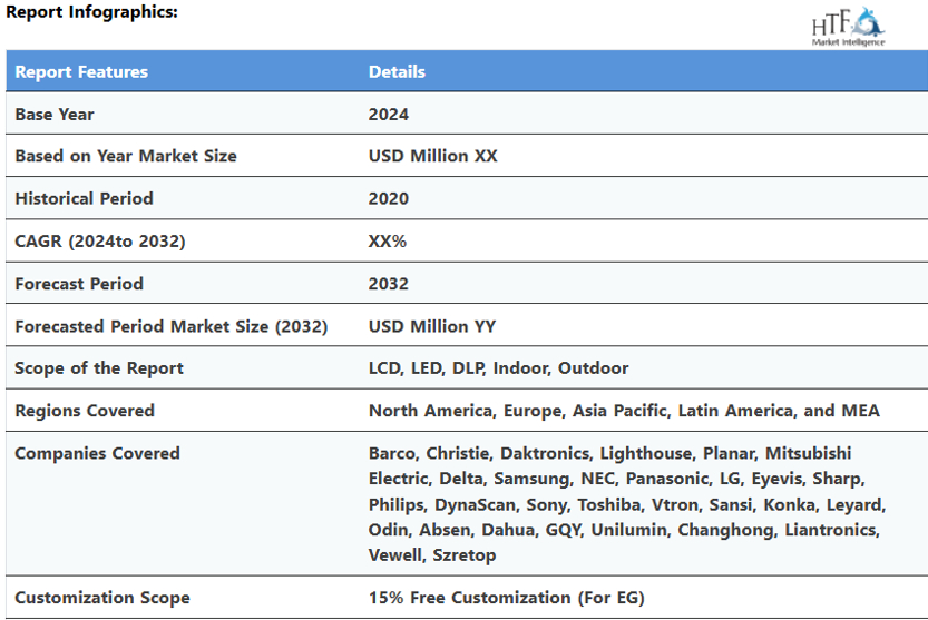 HTF Market Intelligence - Digital Video Walls