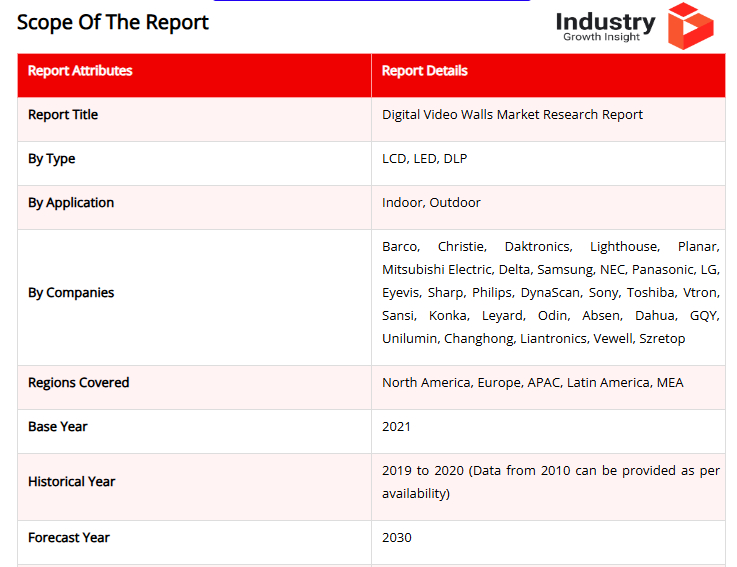 Industry Growth Insights - Digital Video Walls